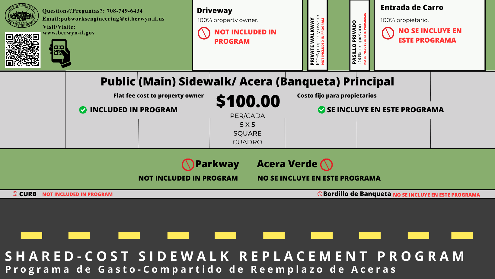 WHAT’S INCLUDED IN THE SHARED COST SIDEWALK PROGRAM
